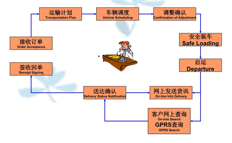 苏州到舞阳搬家公司-苏州到舞阳长途搬家公司